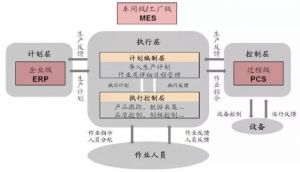 什么是“智慧工廠”？一篇文章告訴你</a>